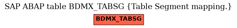E-R Diagram for table BDMX_TABSG (Table Segment mapping.)