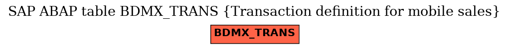 E-R Diagram for table BDMX_TRANS (Transaction definition for mobile sales)