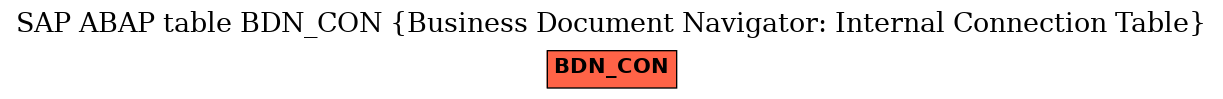 E-R Diagram for table BDN_CON (Business Document Navigator: Internal Connection Table)