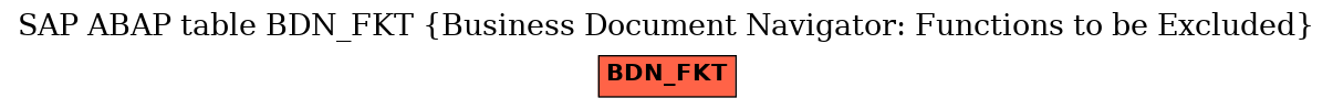 E-R Diagram for table BDN_FKT (Business Document Navigator: Functions to be Excluded)