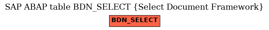 E-R Diagram for table BDN_SELECT (Select Document Framework)