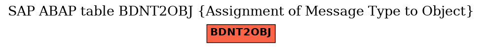 E-R Diagram for table BDNT2OBJ (Assignment of Message Type to Object)