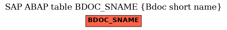 E-R Diagram for table BDOC_SNAME (Bdoc short name)