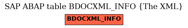 E-R Diagram for table BDOCXML_INFO (The XML)