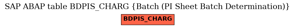 E-R Diagram for table BDPIS_CHARG (Batch (PI Sheet Batch Determination))