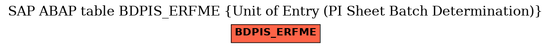 E-R Diagram for table BDPIS_ERFME (Unit of Entry (PI Sheet Batch Determination))