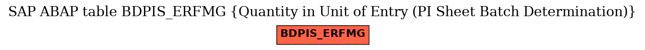 E-R Diagram for table BDPIS_ERFMG (Quantity in Unit of Entry (PI Sheet Batch Determination))