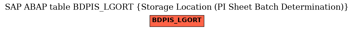 E-R Diagram for table BDPIS_LGORT (Storage Location (PI Sheet Batch Determination))