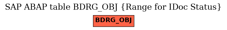 E-R Diagram for table BDRG_OBJ (Range for IDoc Status)