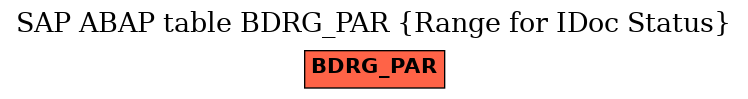 E-R Diagram for table BDRG_PAR (Range for IDoc Status)