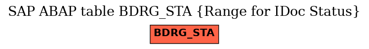 E-R Diagram for table BDRG_STA (Range for IDoc Status)