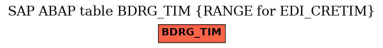 E-R Diagram for table BDRG_TIM (RANGE for EDI_CRETIM)