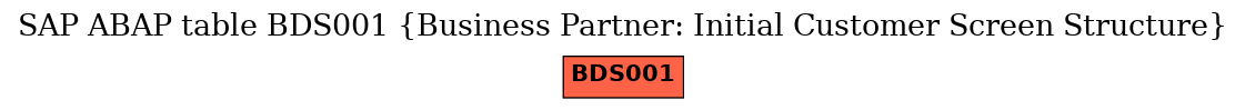 E-R Diagram for table BDS001 (Business Partner: Initial Customer Screen Structure)