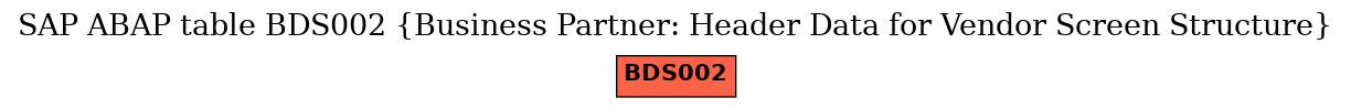 E-R Diagram for table BDS002 (Business Partner: Header Data for Vendor Screen Structure)