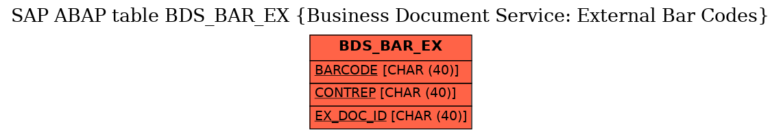 E-R Diagram for table BDS_BAR_EX (Business Document Service: External Bar Codes)