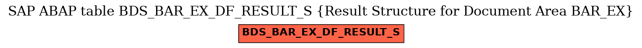 E-R Diagram for table BDS_BAR_EX_DF_RESULT_S (Result Structure for Document Area BAR_EX)