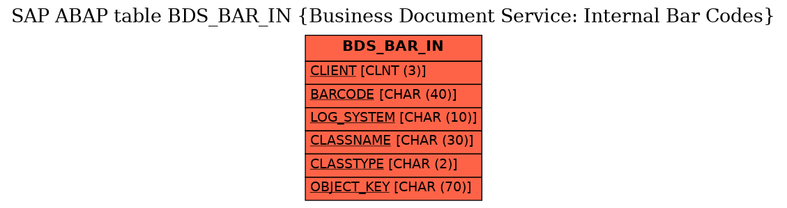 E-R Diagram for table BDS_BAR_IN (Business Document Service: Internal Bar Codes)