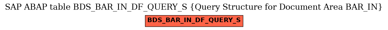 E-R Diagram for table BDS_BAR_IN_DF_QUERY_S (Query Structure for Document Area BAR_IN)