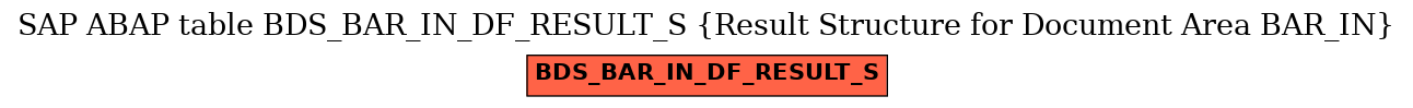 E-R Diagram for table BDS_BAR_IN_DF_RESULT_S (Result Structure for Document Area BAR_IN)