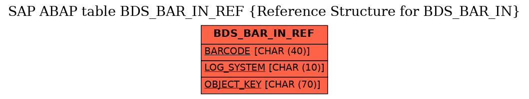 E-R Diagram for table BDS_BAR_IN_REF (Reference Structure for BDS_BAR_IN)