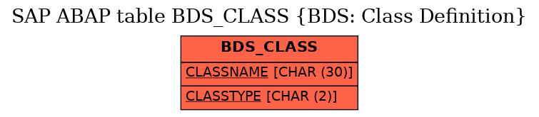 E-R Diagram for table BDS_CLASS (BDS: Class Definition)