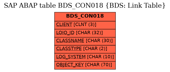 E-R Diagram for table BDS_CON018 (BDS: Link Table)