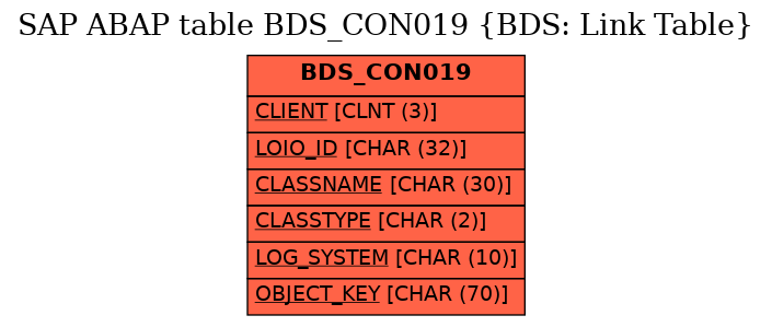 E-R Diagram for table BDS_CON019 (BDS: Link Table)