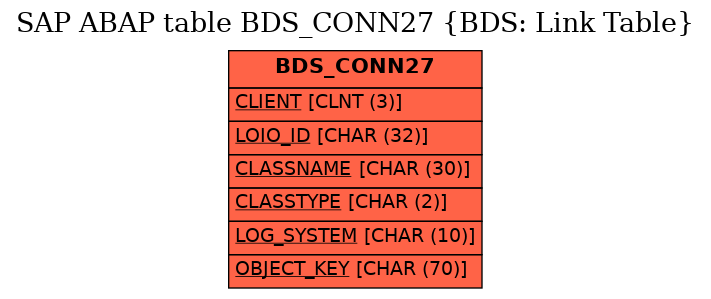 E-R Diagram for table BDS_CONN27 (BDS: Link Table)