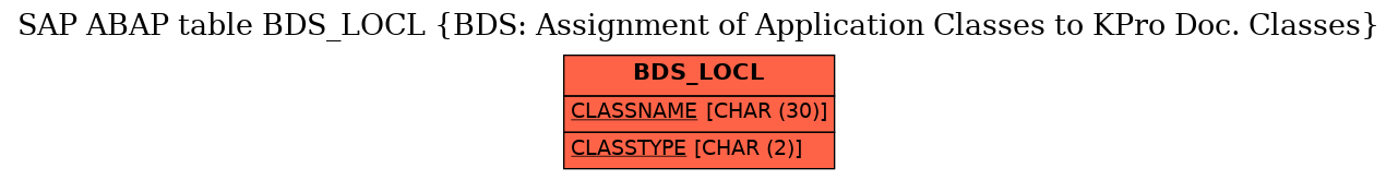 E-R Diagram for table BDS_LOCL (BDS: Assignment of Application Classes to KPro Doc. Classes)