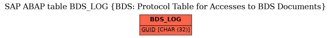 E-R Diagram for table BDS_LOG (BDS: Protocol Table for Accesses to BDS Documents)