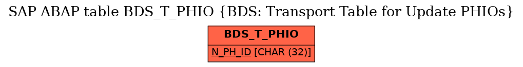 E-R Diagram for table BDS_T_PHIO (BDS: Transport Table for Update PHIOs)