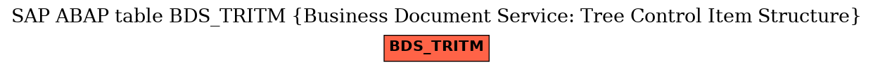 E-R Diagram for table BDS_TRITM (Business Document Service: Tree Control Item Structure)