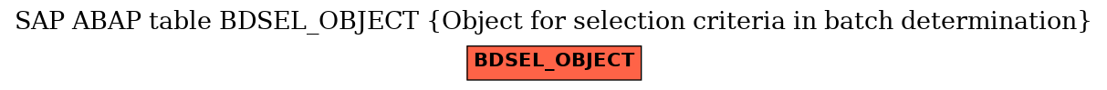 E-R Diagram for table BDSEL_OBJECT (Object for selection criteria in batch determination)