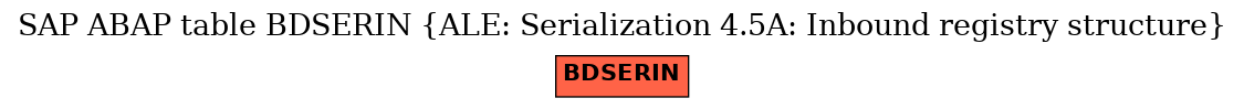 E-R Diagram for table BDSERIN (ALE: Serialization 4.5A: Inbound registry structure)