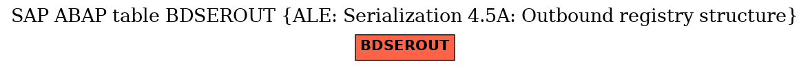 E-R Diagram for table BDSEROUT (ALE: Serialization 4.5A: Outbound registry structure)