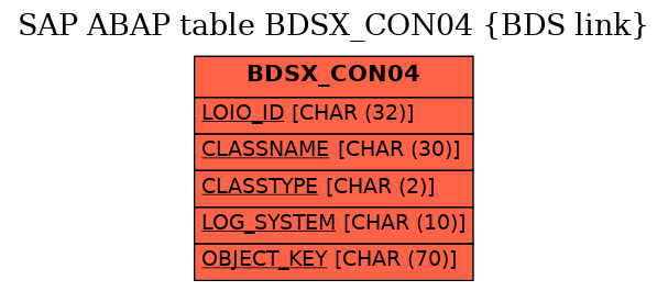 E-R Diagram for table BDSX_CON04 (BDS link)