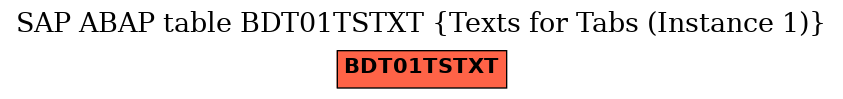 E-R Diagram for table BDT01TSTXT (Texts for Tabs (Instance 1))