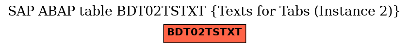 E-R Diagram for table BDT02TSTXT (Texts for Tabs (Instance 2))