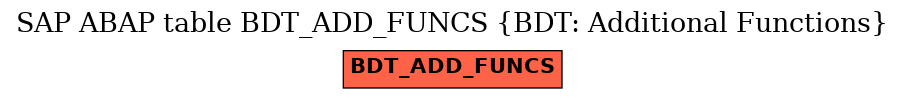 E-R Diagram for table BDT_ADD_FUNCS (BDT: Additional Functions)