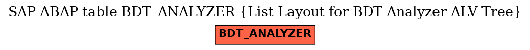 E-R Diagram for table BDT_ANALYZER (List Layout for BDT Analyzer ALV Tree)