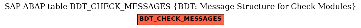 E-R Diagram for table BDT_CHECK_MESSAGES (BDT: Message Structure for Check Modules)