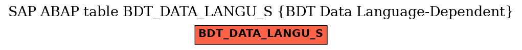E-R Diagram for table BDT_DATA_LANGU_S (BDT Data Language-Dependent)