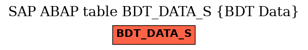 E-R Diagram for table BDT_DATA_S (BDT Data)