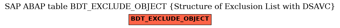 E-R Diagram for table BDT_EXCLUDE_OBJECT (Structure of Exclusion List with DSAVC)