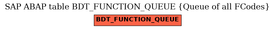 E-R Diagram for table BDT_FUNCTION_QUEUE (Queue of all FCodes)