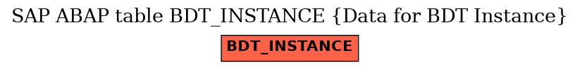 E-R Diagram for table BDT_INSTANCE (Data for BDT Instance)