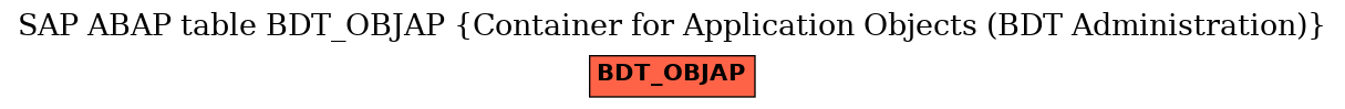 E-R Diagram for table BDT_OBJAP (Container for Application Objects (BDT Administration))