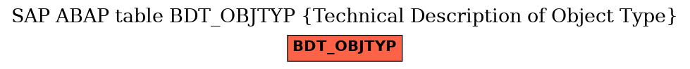 E-R Diagram for table BDT_OBJTYP (Technical Description of Object Type)