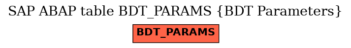 E-R Diagram for table BDT_PARAMS (BDT Parameters)