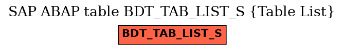 E-R Diagram for table BDT_TAB_LIST_S (Table List)